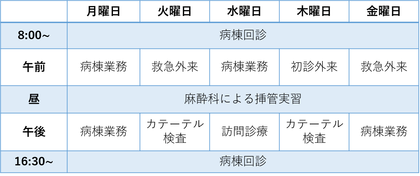 内科・循環器内科１週間の業務内容