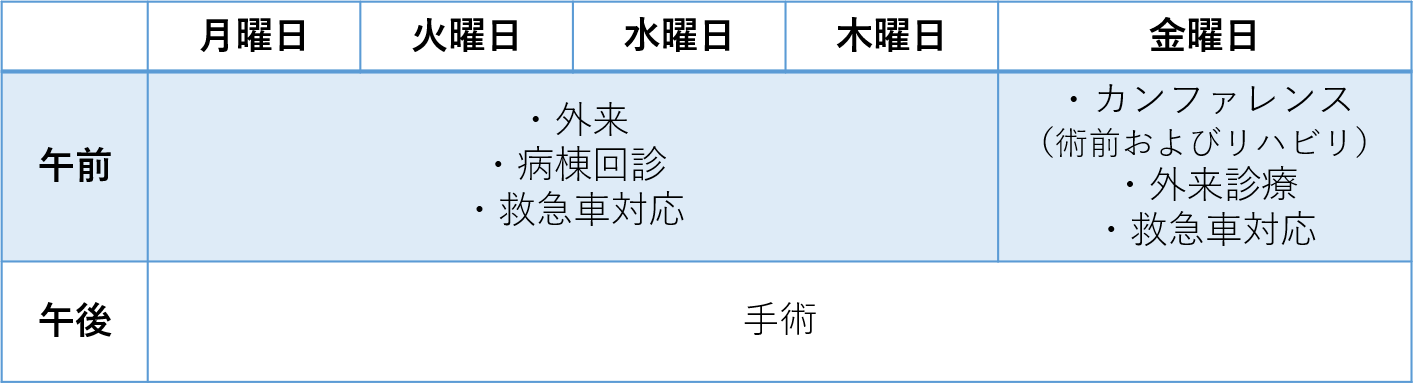 整形外科１週間の業務内容