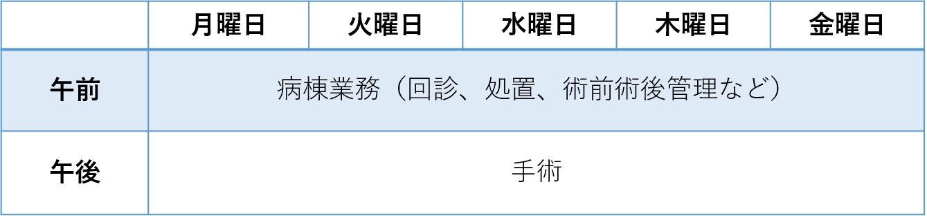 外科１週間の業務内容